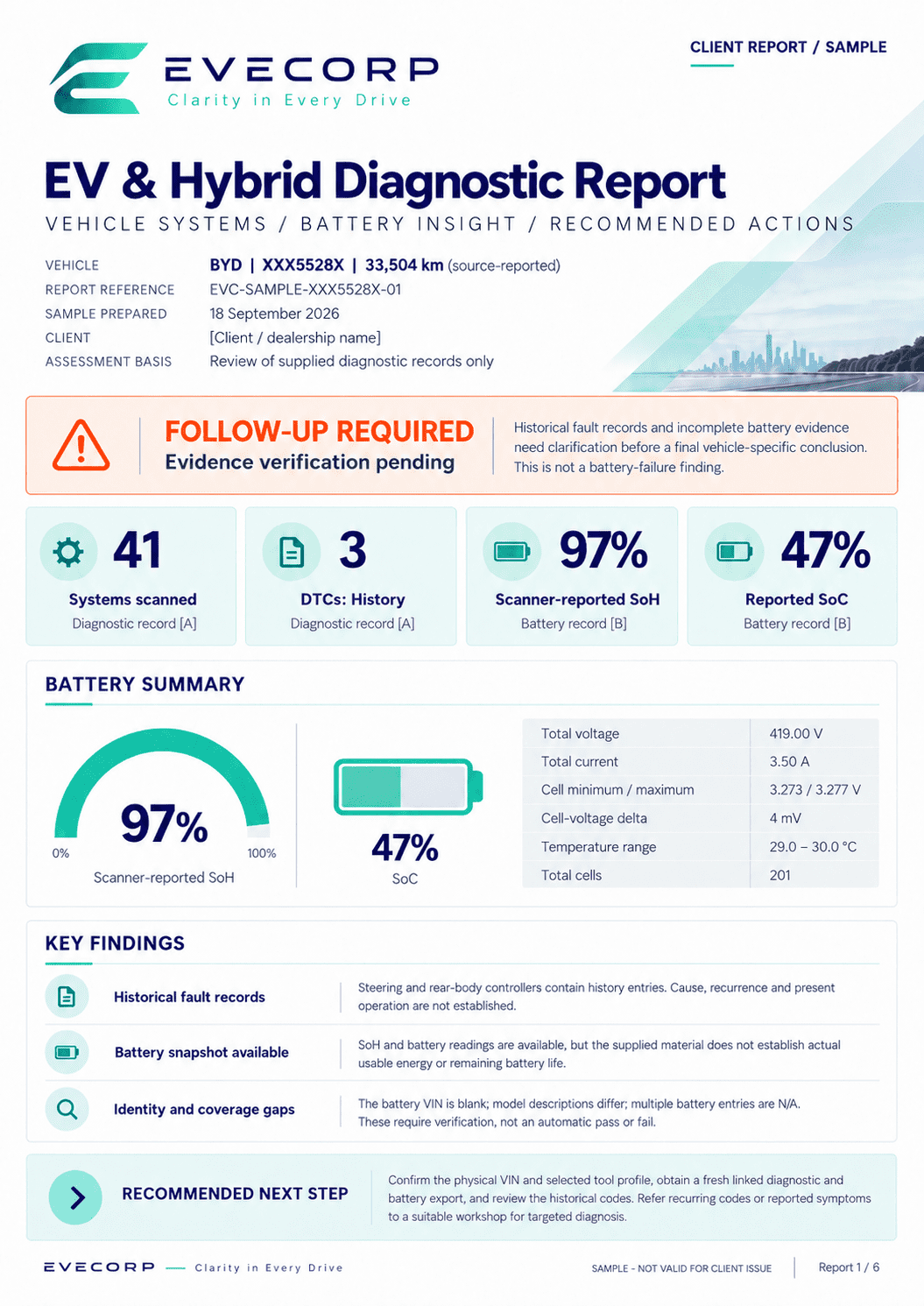 Sample EveCorp Digital Battery Passport diagnostic report